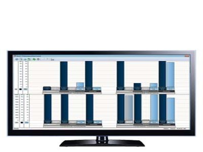 WinCC/PerformanceMonitor